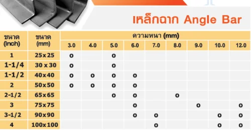 ตารางขนาดและน้ำหนักเหล็กฉาก Angle Bar