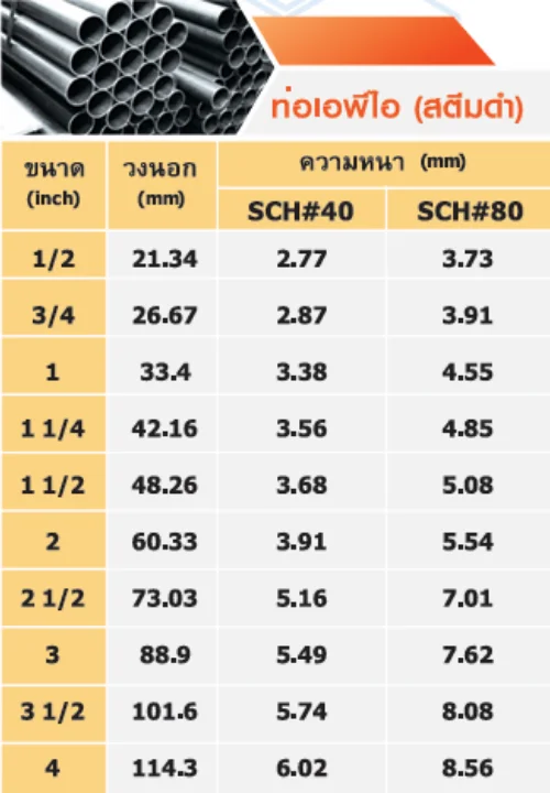 ตารางขนาดและมิติท่อเหล็กดำ API (ท่อสตรีมดำ)
