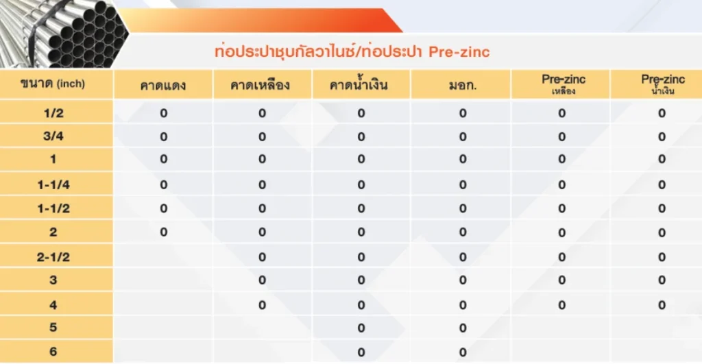 แคตตาล็อกท่อเหล็กกัลวาไนซ์ชุบฮอตดิบพาสและท่อพรีซิงค์ สำหรับงานระบบประปาและงานโครงสร้างกันสนิม