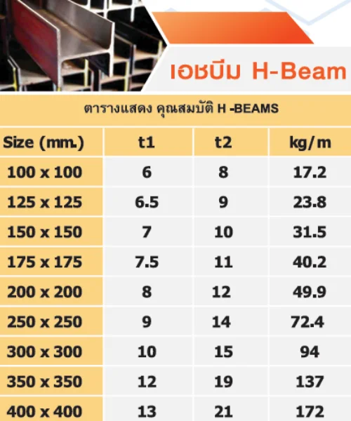 ตารางขนาดและน้ำหนักเหล็กเอชบีม (H-Beam) เช็คสเปกหน้าตัดเหล็กรูปพรรณรีดร้อน