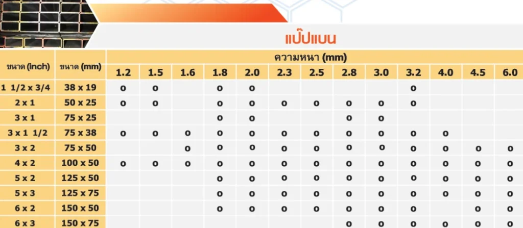 โบรชัวร์แสดงขนาดและสเปกแป๊ปแบน แป๊ปเหล็กสี่เหลี่ยมผืนผ้า