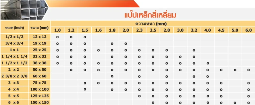 โบรชัวร์แสดงขนาดและสเปกแป๊ปเหล็กสี่เหลี่ยม